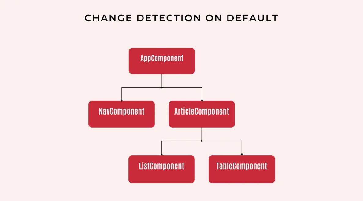 cddefault