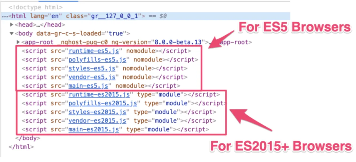 Example Network Requests for Differential Loading