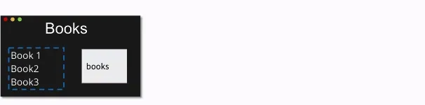 Animation of extracting data from the component into a service.