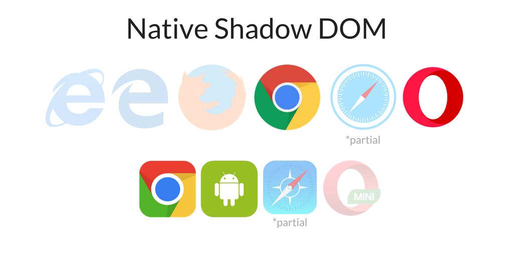 Browser Support for Native Shadow DOM im Überblick
