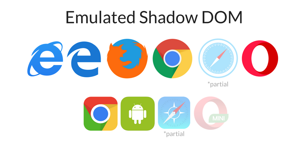 Browser Support for Emulated Shadow DOM im Überblick